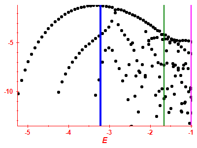 Strength function log